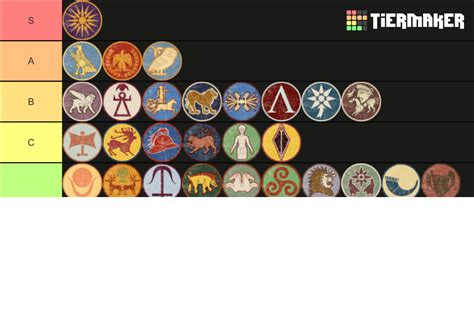 rome total war tier list|Best Factions In Total War: Rome II (Ranked) – .